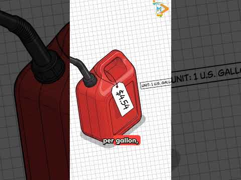 Hybrid vs Electric vs Gasoline: California ਵਿੱਚ ਕਿਹੜੀ ਕਾਰ ਦਾ Cost Per Mile ਸਭ ਤੋਂ ਘੱਟ? 🚗⚡